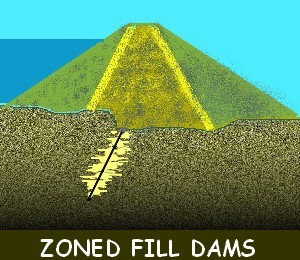 zoned embankment dams dams