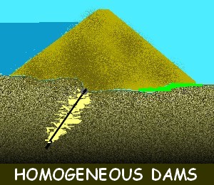 homogenious dams