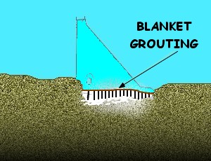 Example of blanket grouting 