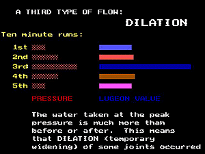 Water test dilation 