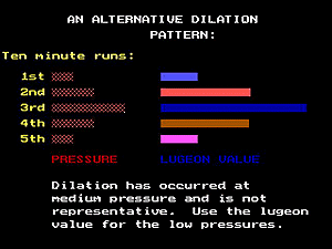 Water test dilation 