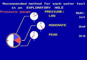 Water test gear 