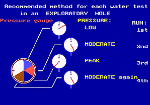 Water test gear 