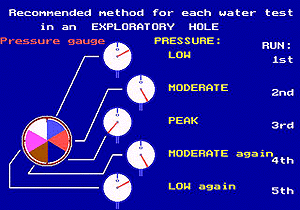 Water test gear 