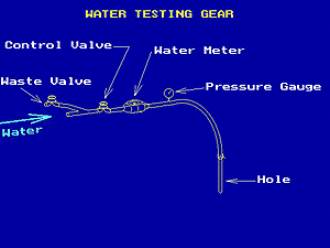 Water test gear 