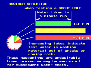 Water test gear 