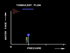 Water test turbulent 