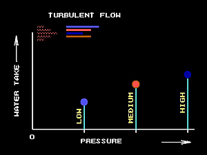 Water test turbulent 