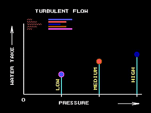 Water test turbulent 