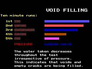 Water test voids 