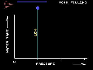 Water test voids 