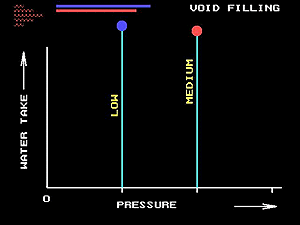 Water test voids 