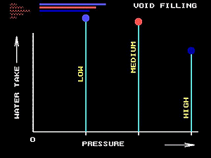 Water test voids 