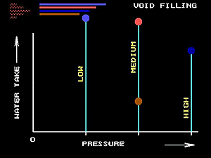 Water test voids 