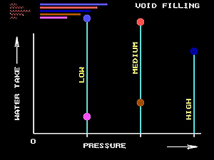 Water test voids 