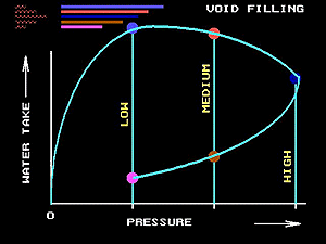 Water test voids 