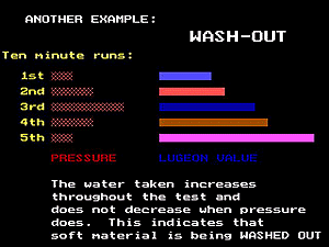 Water test washout 